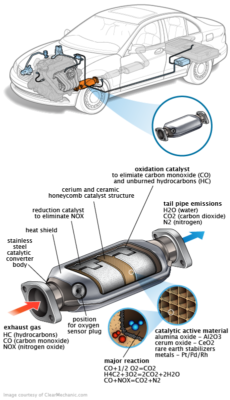 See C3591 repair manual