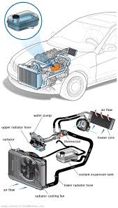 See C3591 in engine